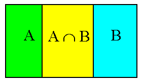 Venn: ME and CE