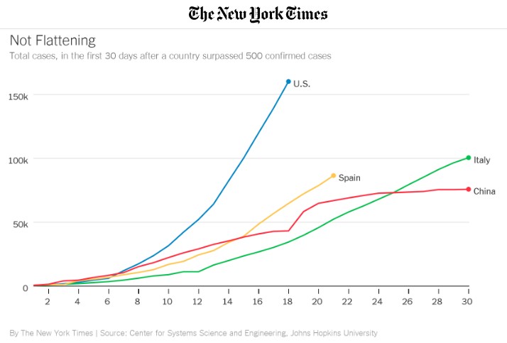 Not flattering chart