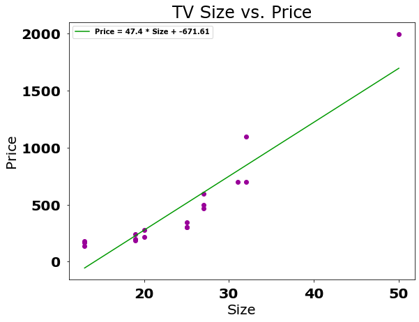 simple linear regression