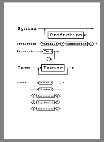 EBNF diagrams