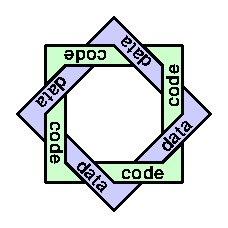 Rounded squares interleaved